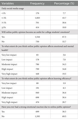 College students’ psychology and behavior in the context of online public opinion: a cross-sectional study in Jiangsu Province, China